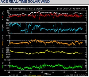ACE REAL-TIME SOLAR WIND